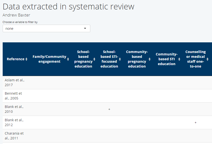 link to systematic review data